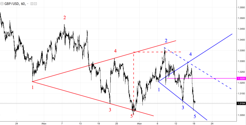 gbpusd_60.png