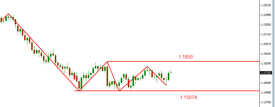 eurusd.PNG