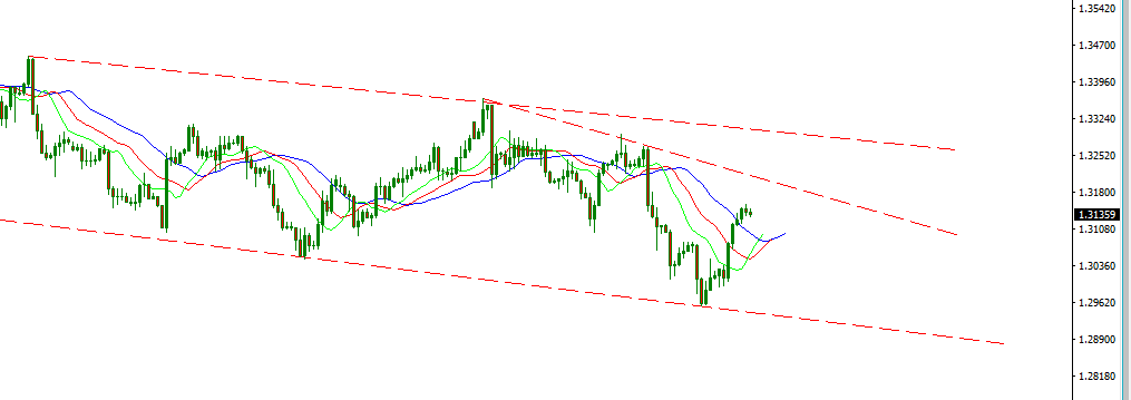 gbpusd.PNG