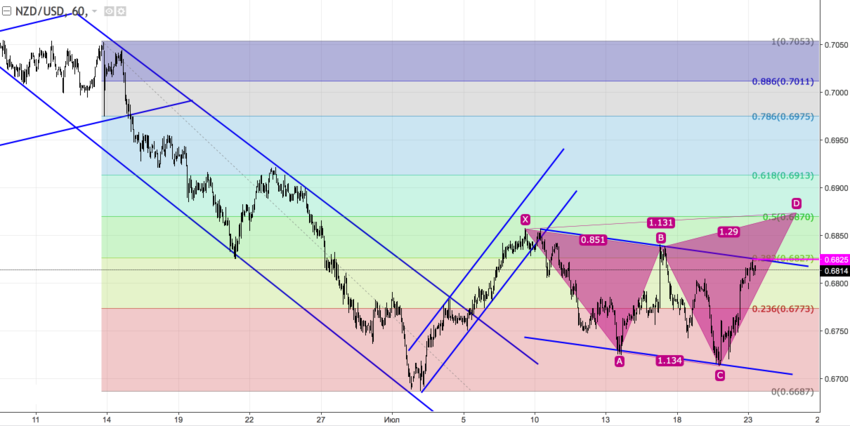 nzdusd_60.png