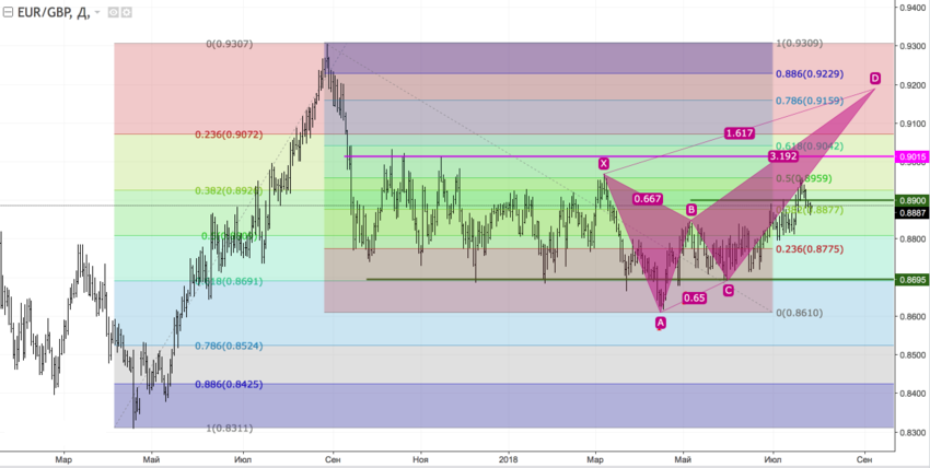 EURGBP1.png