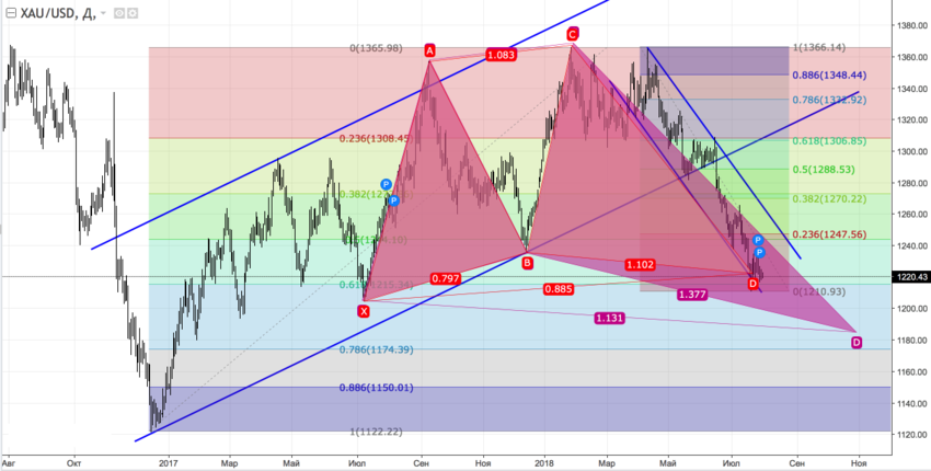 XAUUSD1.png