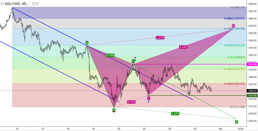 XAUUSD2.png