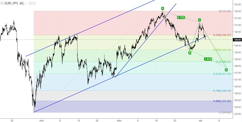 EURJPY2.jpg