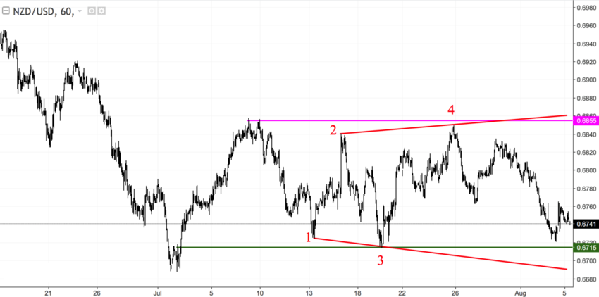 NZDUSD H4.png