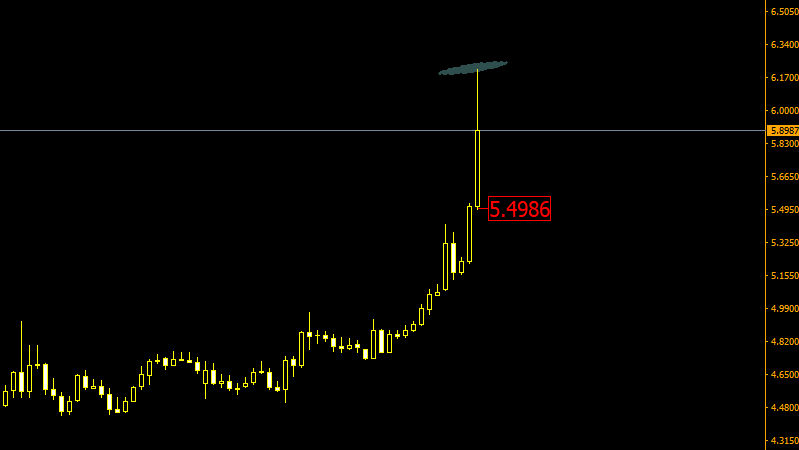 usdtry.PNG