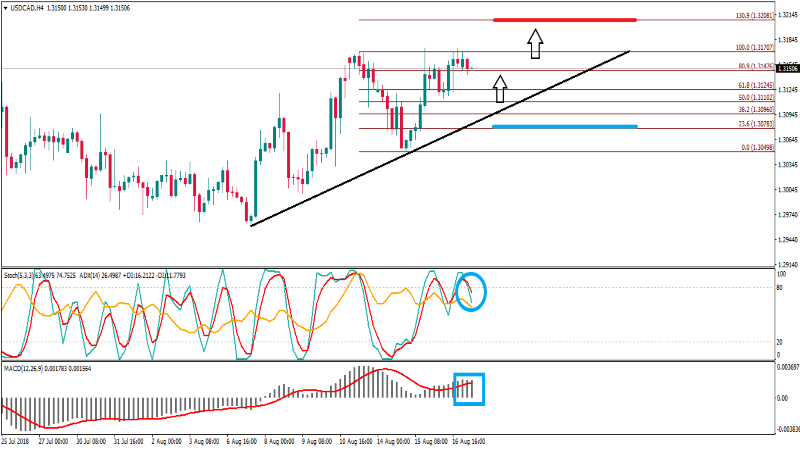 USDCADH4 17 agustus (Custom).png