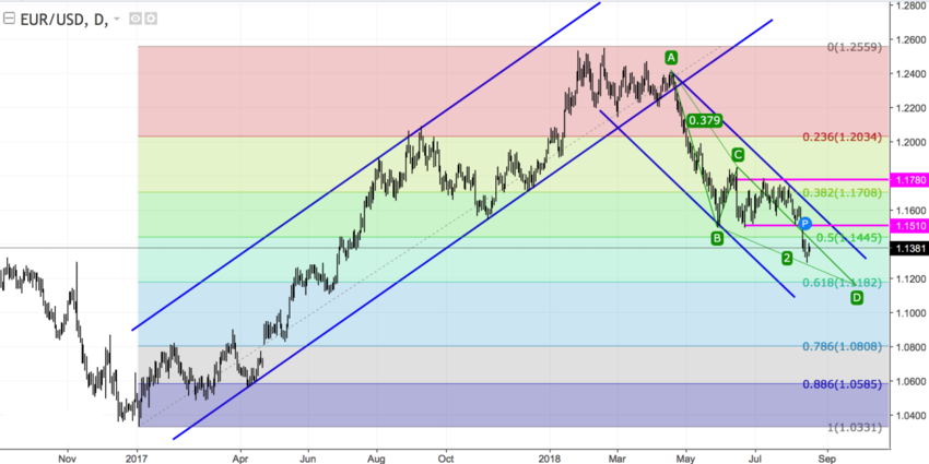 eurusd daily.png