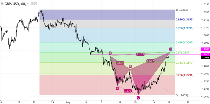 GBPUSD H1.png