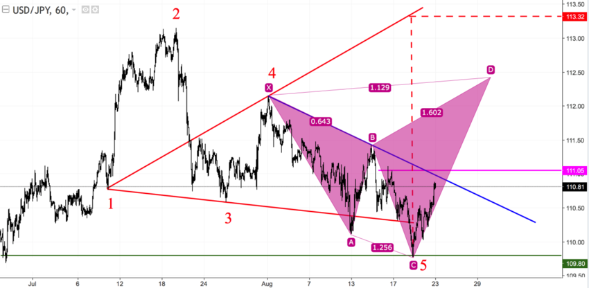 USDJPY h1.png