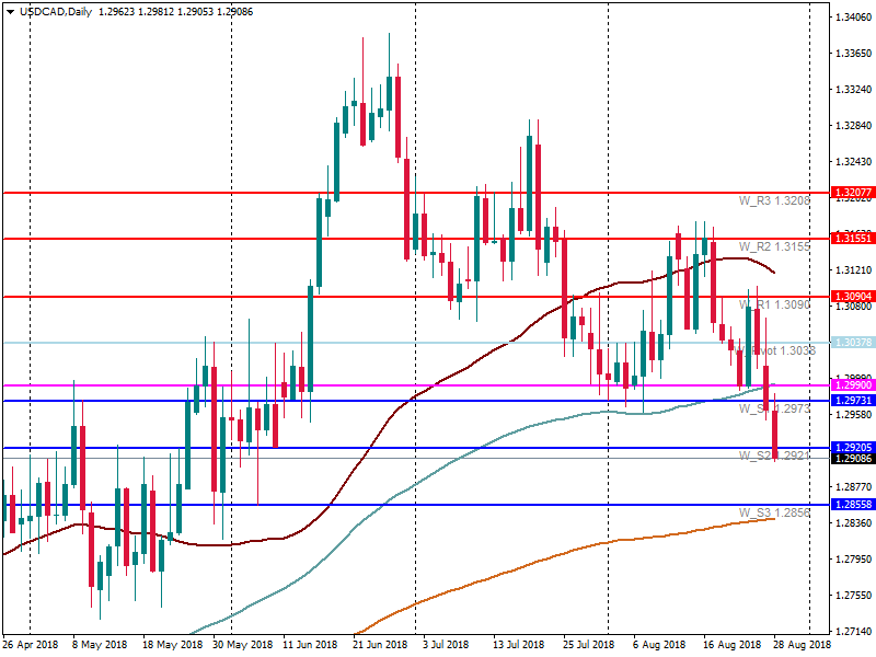 USDCADDaily.png