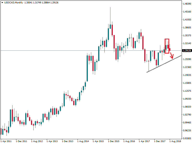 USDCADMonthly.png