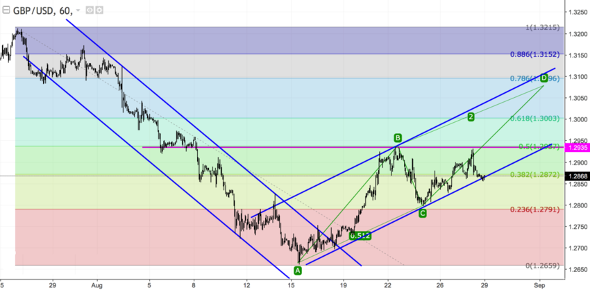 GBPUSD H1.png