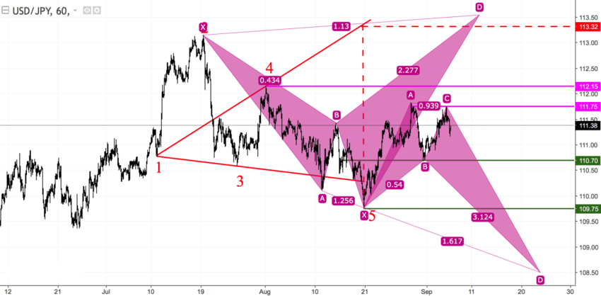 USDJPY H1.png