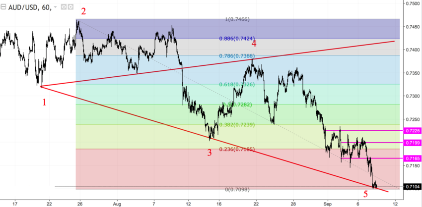 AUDUSD h1.png