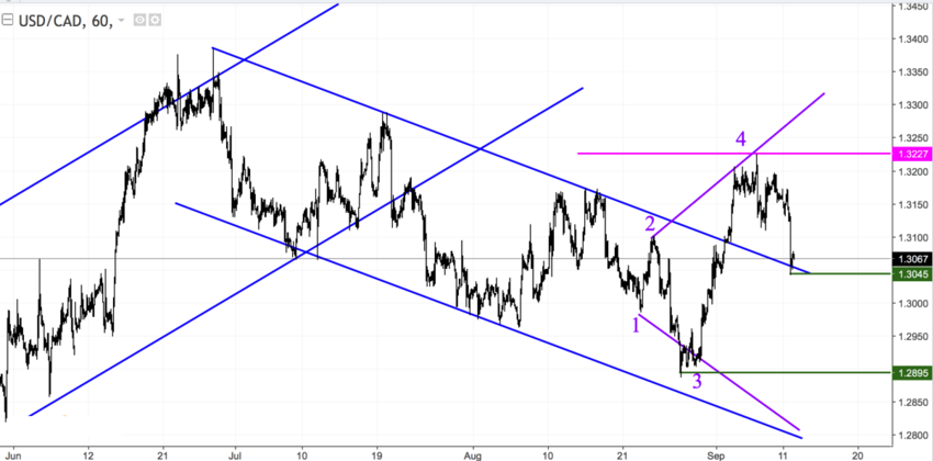 USDCAD h1.png