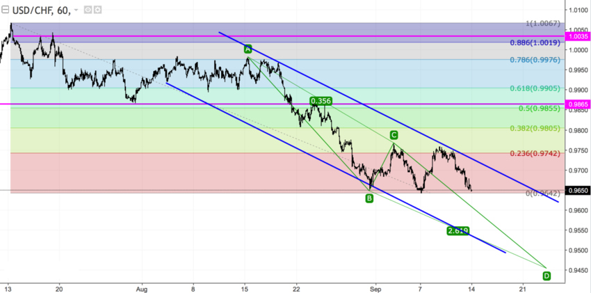 USDCHF h1.png