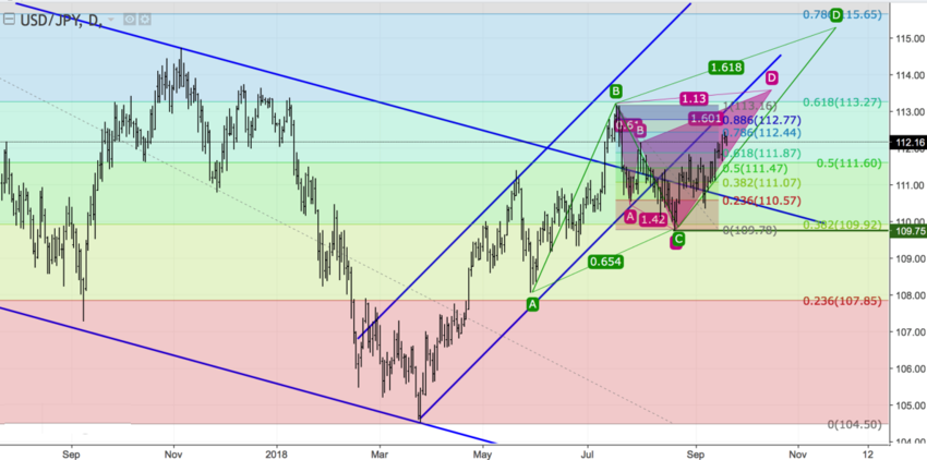 USDJPY daily.png