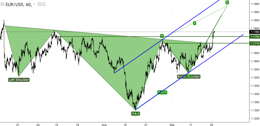 EURUSD H1.png