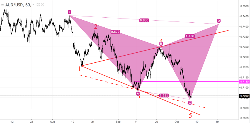 audusd_60.png