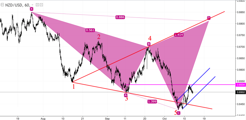 nzdusd_60.png