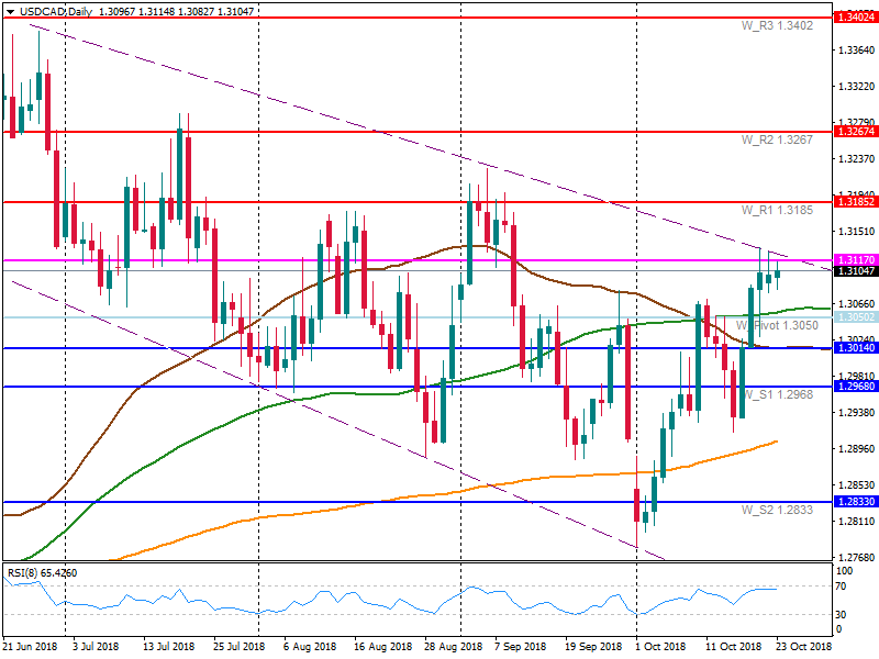 USDCADDaily.png