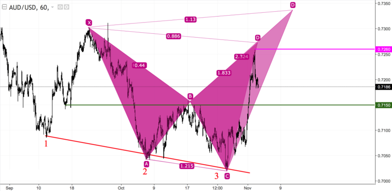 audusd_60.png