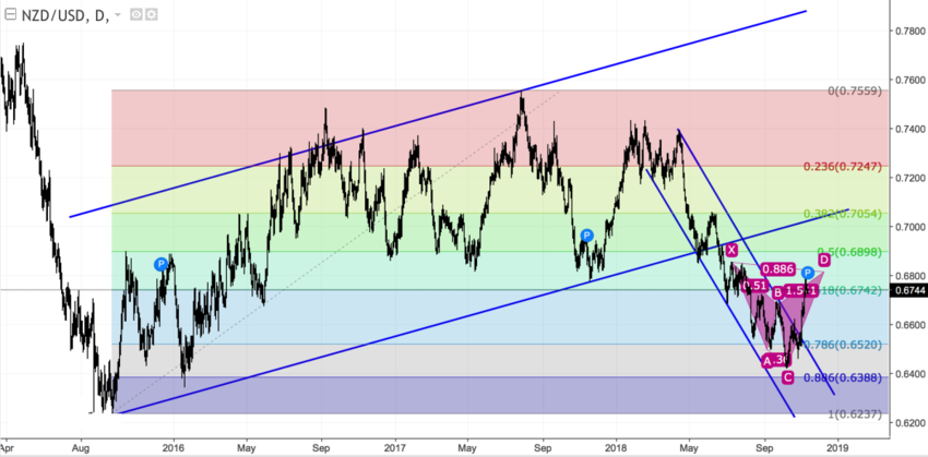 nzdusd_d.png