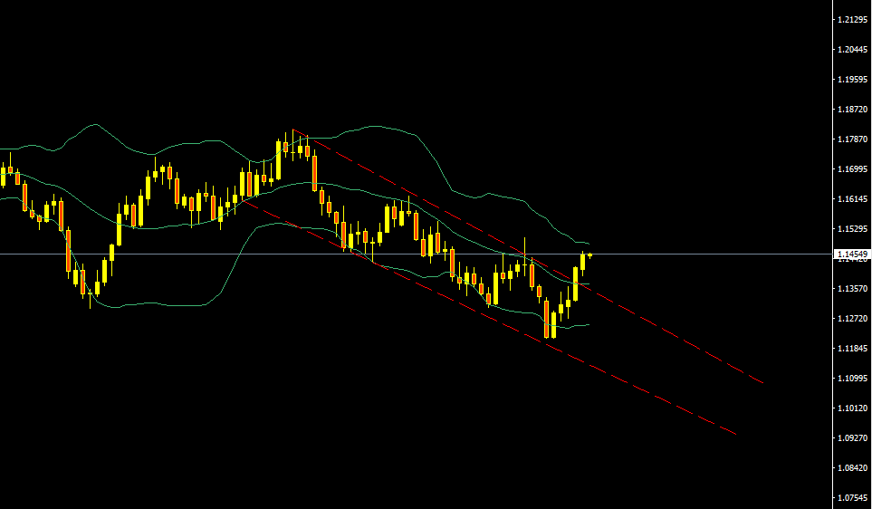 EURUSD.PNG