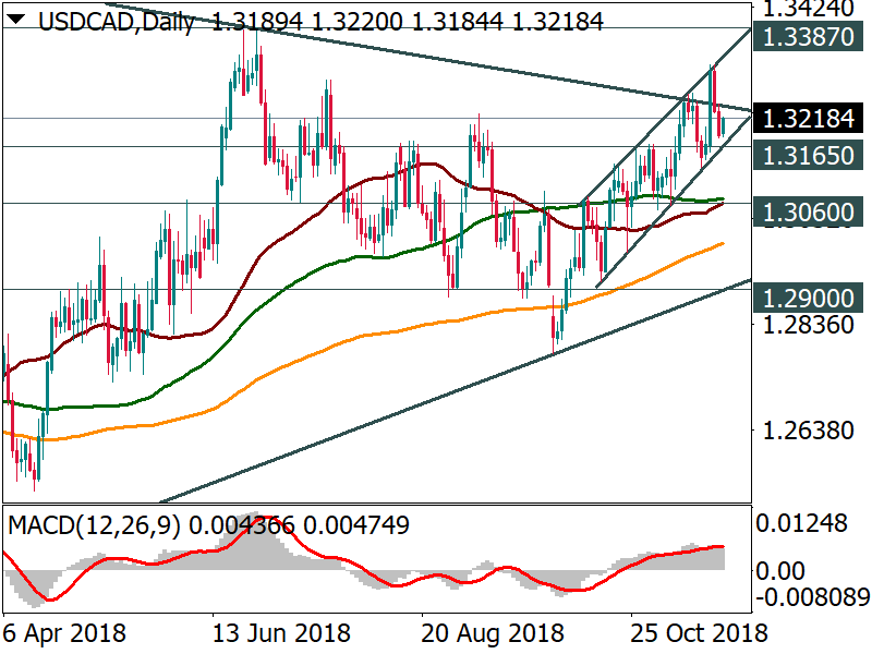 USDCADDaily.png