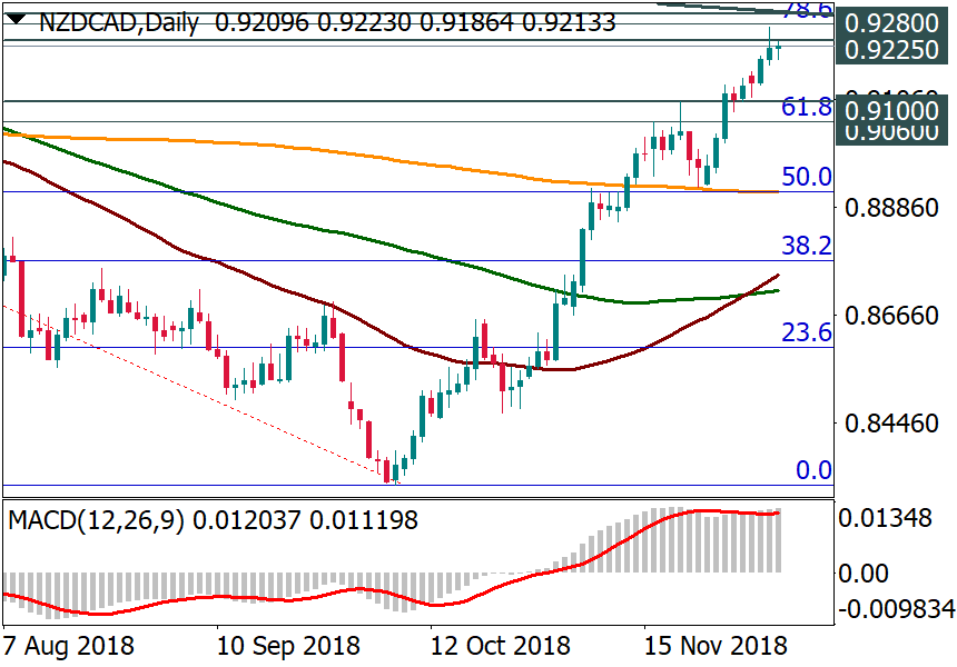 NZDCADDaily.png