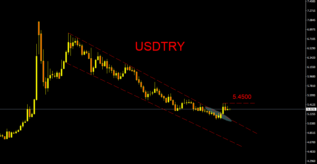 USDTRY.PNG