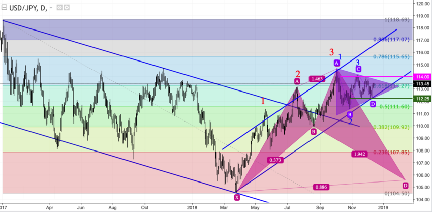 usdjpy_d.png