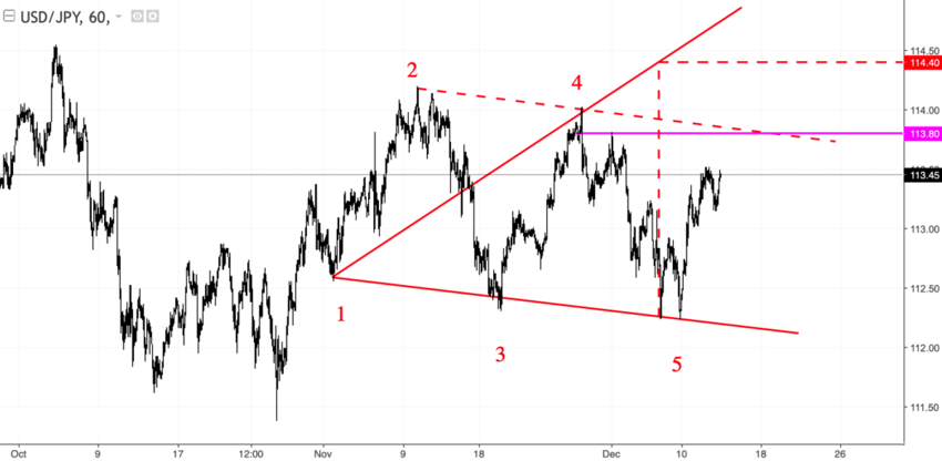 usdjpy_60.png