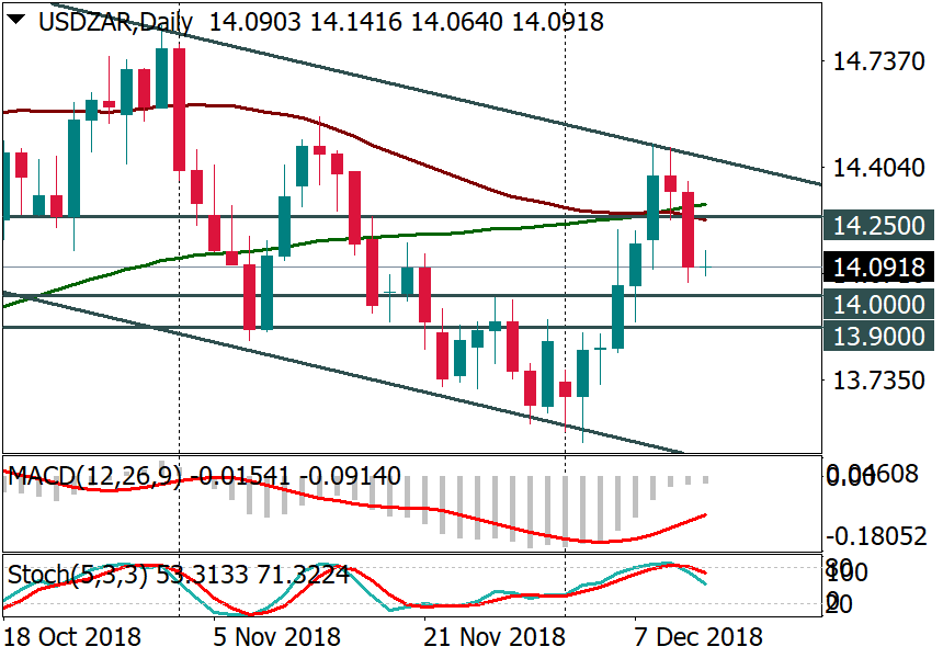 USDZARDaily.png