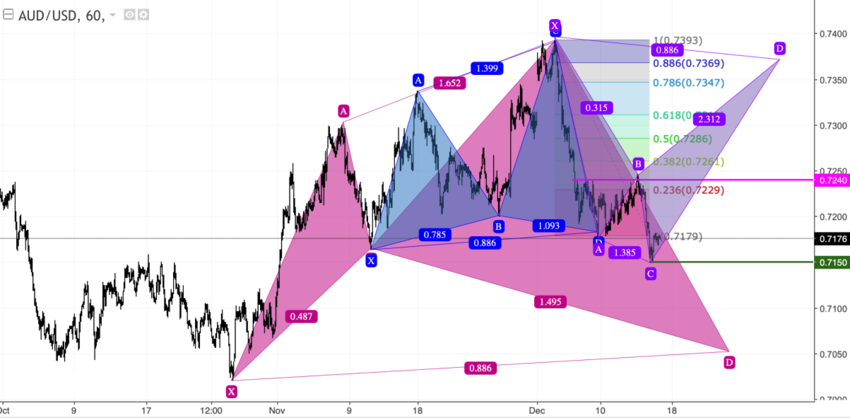 audusd_60.png