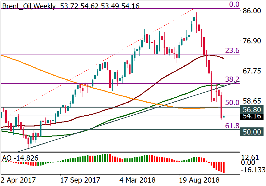 Brent_OilWeekly.png