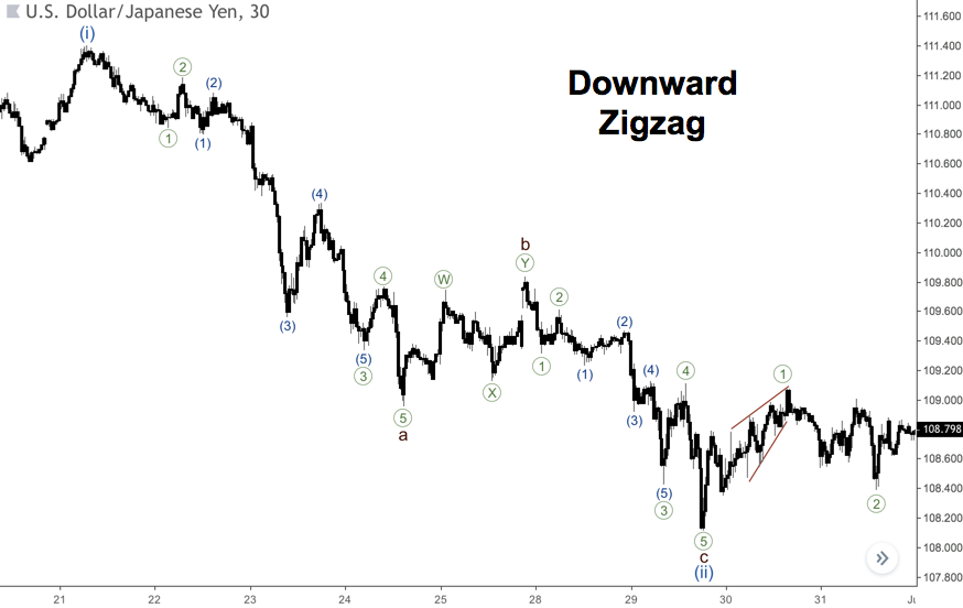 Aşağı Yönlü Zigzag