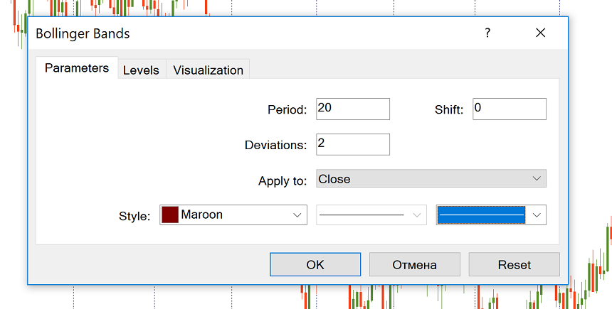 Bollinger bands Metatrader