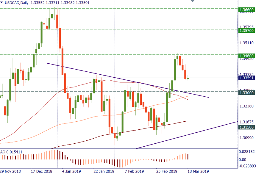 USDCAD d1.png