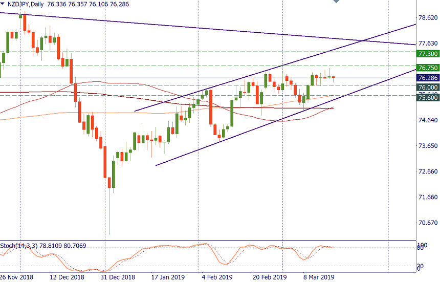 NZDJPY.png