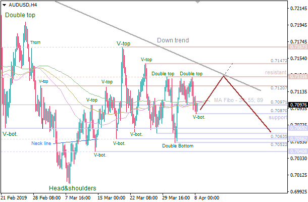 8-4-2019-AUD-USD-H4.png