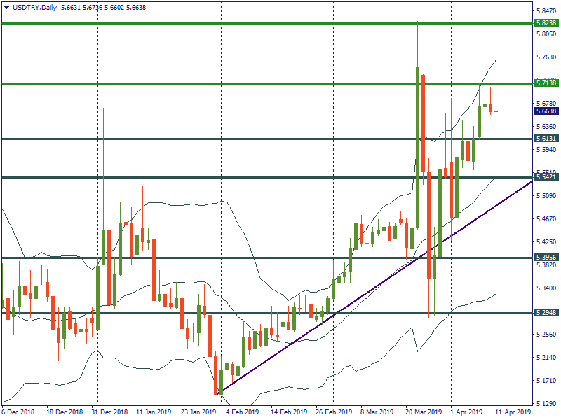 USDTRYDaily.png