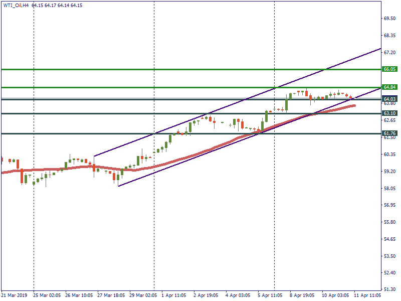 WTI_OilH4.png