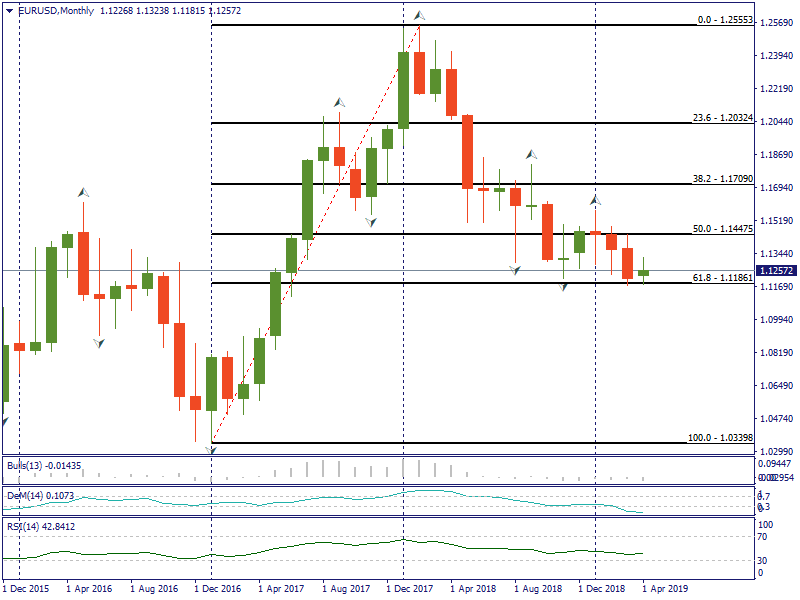 EURUSDMonthly.png