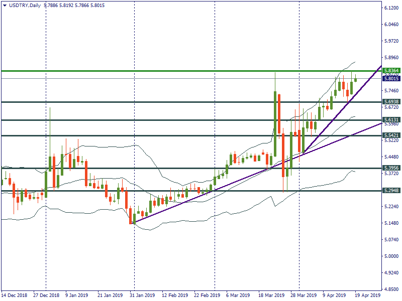 USDTRYDaily.png