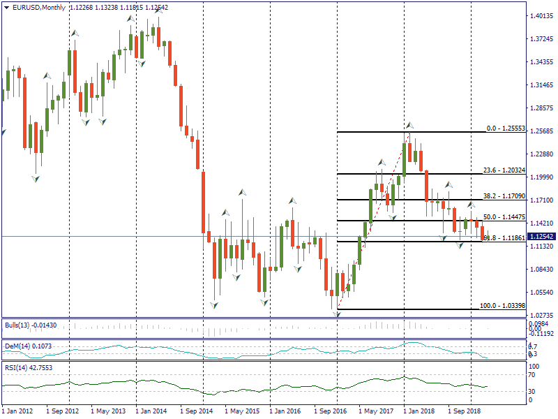 EURUSDMonthly.png