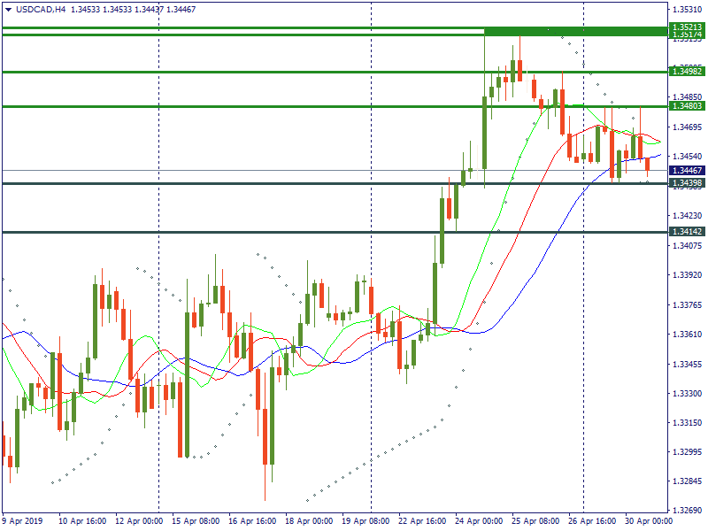 USDCADH4.png