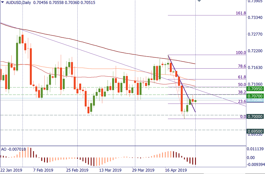 AUDUSD.png