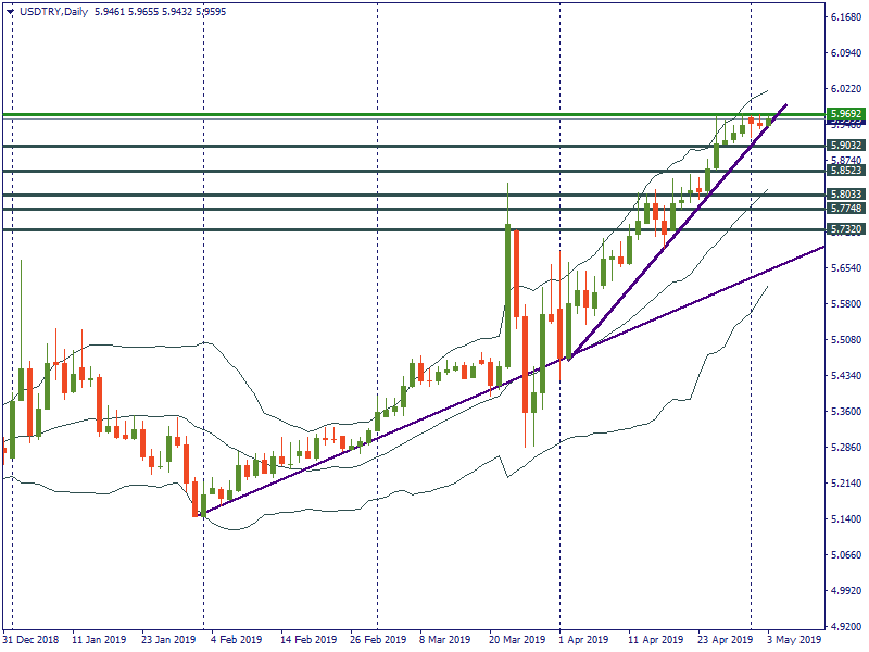 USDTRYDaily.png